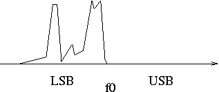 Tiedosto:Spektri-SSB-LSB.png
