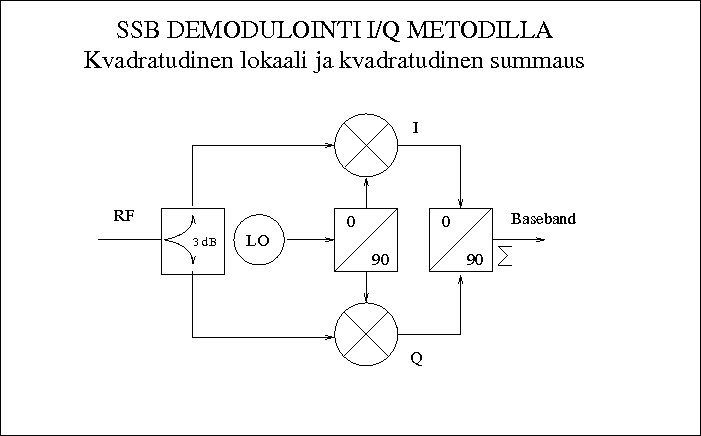 Hamwiki-ssb-iq-demodulation-2.png