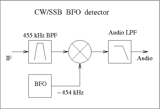 Hamwiki-ssb-bfo-mixer-detector.png