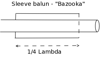 Tiedosto:Balun-bazooka-1.png