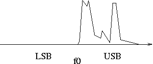 Tiedosto:Spektri-SSB-USB.png