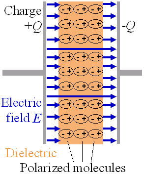 Tiedosto:Dielectric.png