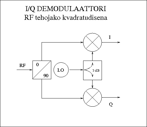 Hamwiki-iq-demodulator-2.png