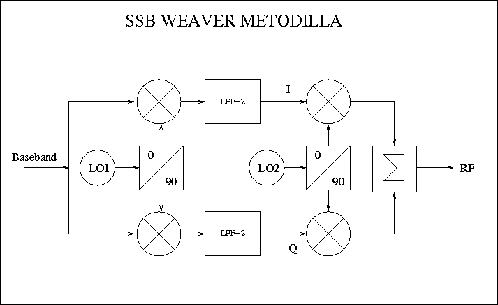 Tiedosto:Hamwiki-ssb-weaver-modulation.png
