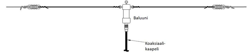 Tiedosto:Lanka-antennit kuva 9.jpg