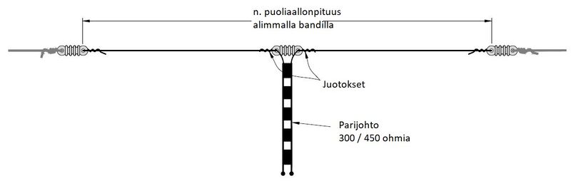Tiedosto:Lanka-antennit kuva 8.jpg