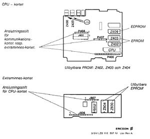 CPU- ja lisämuistikortin muistipiirit Ericsson C700 -sarjan radiolaitteissa.
